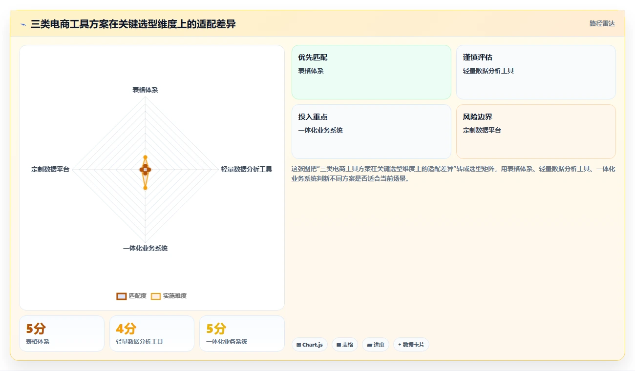 电商辅助软件：店铺主管增长视角：用财务对账放大建立工具体系