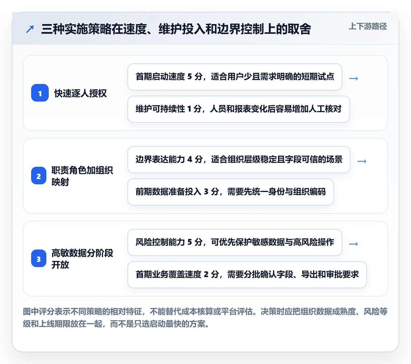 bi 平台从0到1：权限体系的落地案例与操作要点