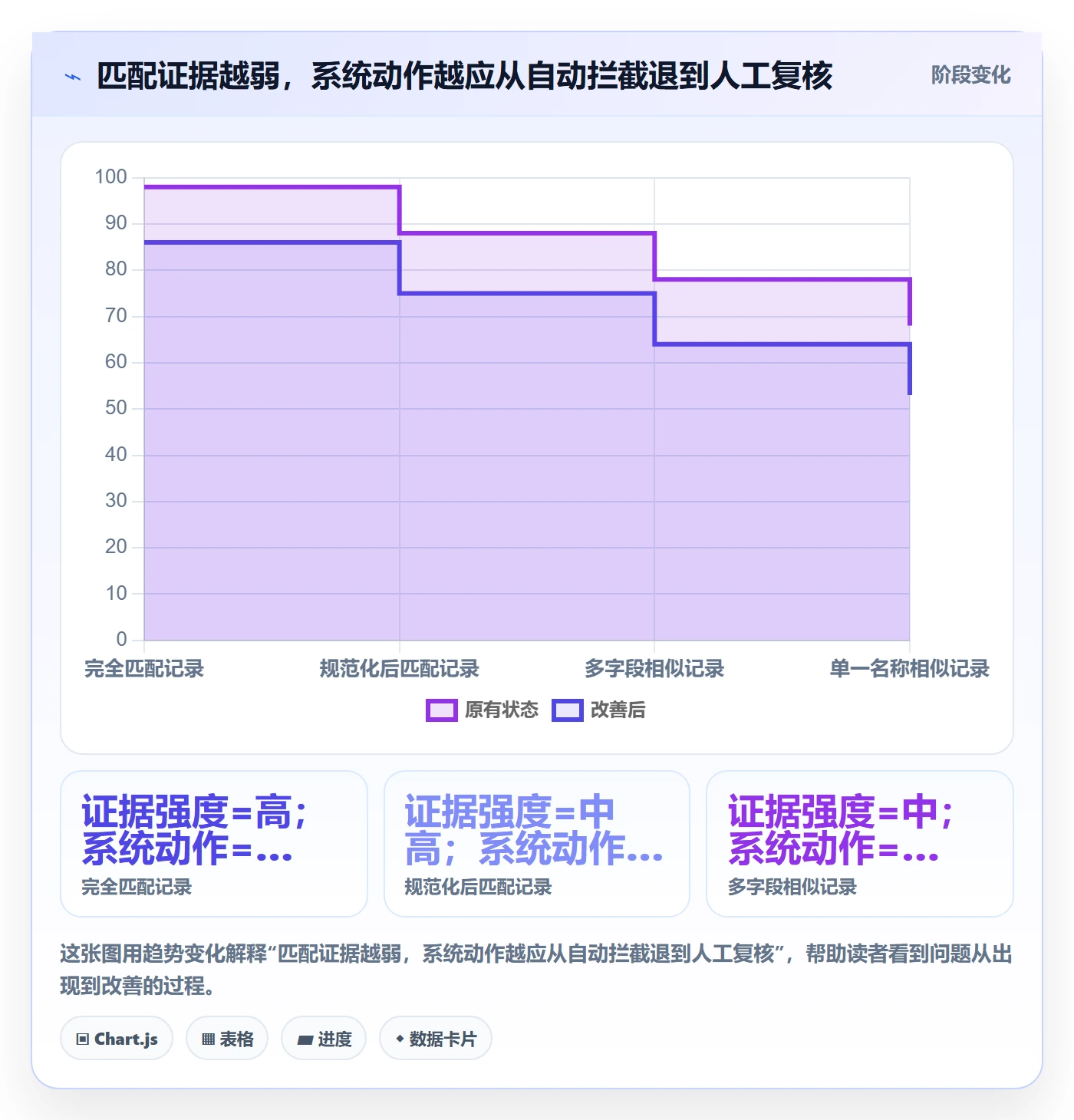 erp数据录入基础课：数据去重相关的自动化方案一次讲透