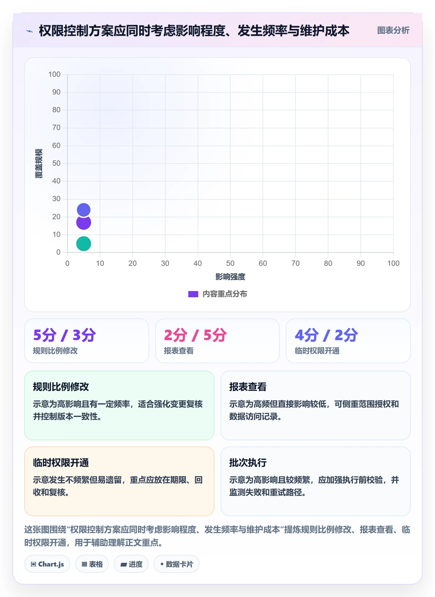 分账系统效率提升：权限风控从哪里开始