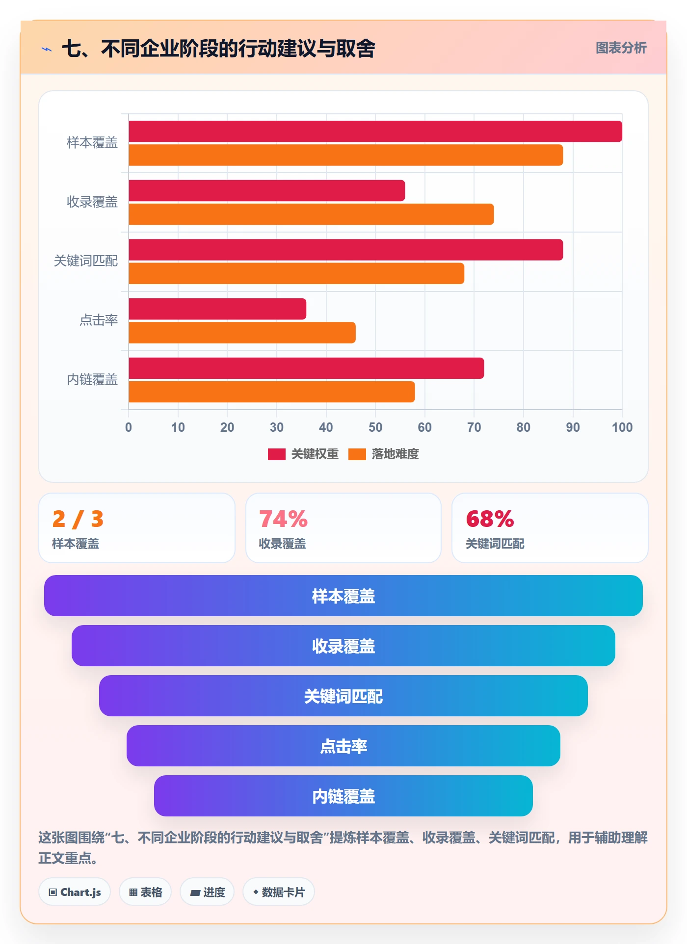 七、不同企业阶段的行动建议与取舍