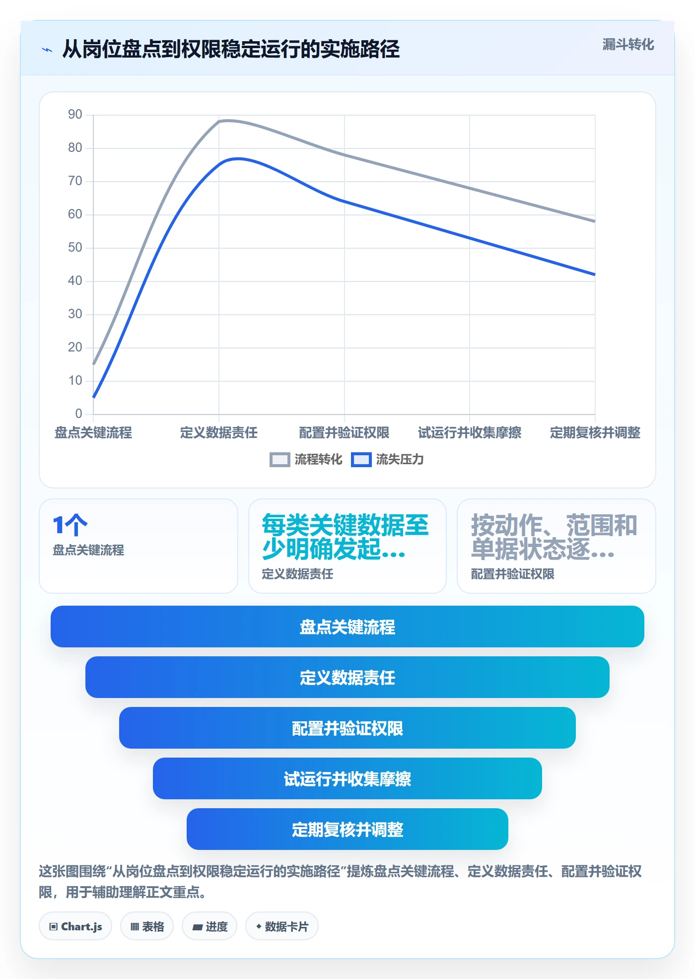 erp数据录入基础课：权限分工相关的中小商家一次讲透