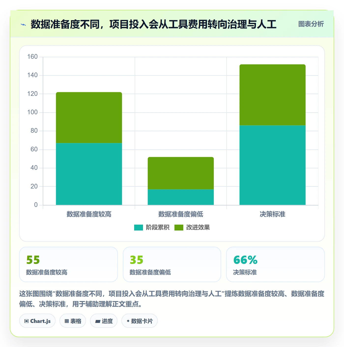 bi 平台怎么选？选型成本相关的新手避坑判断标准