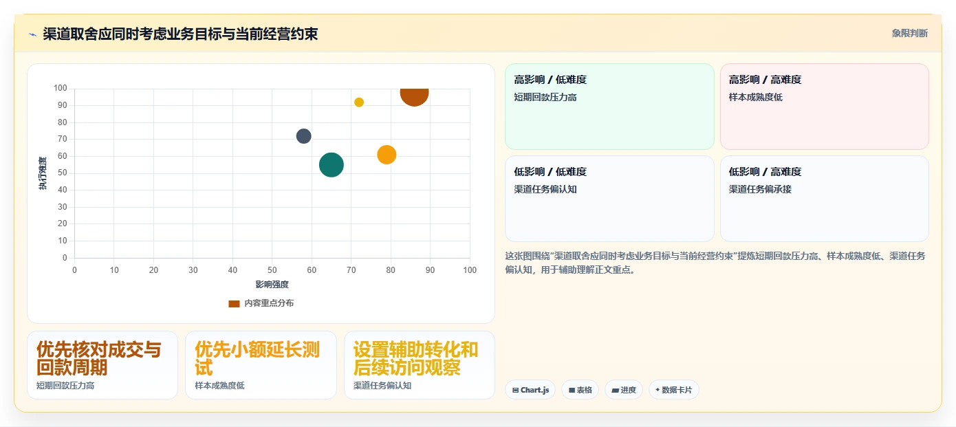 运营数据怎么选？渠道对比相关的效率提升判断标准