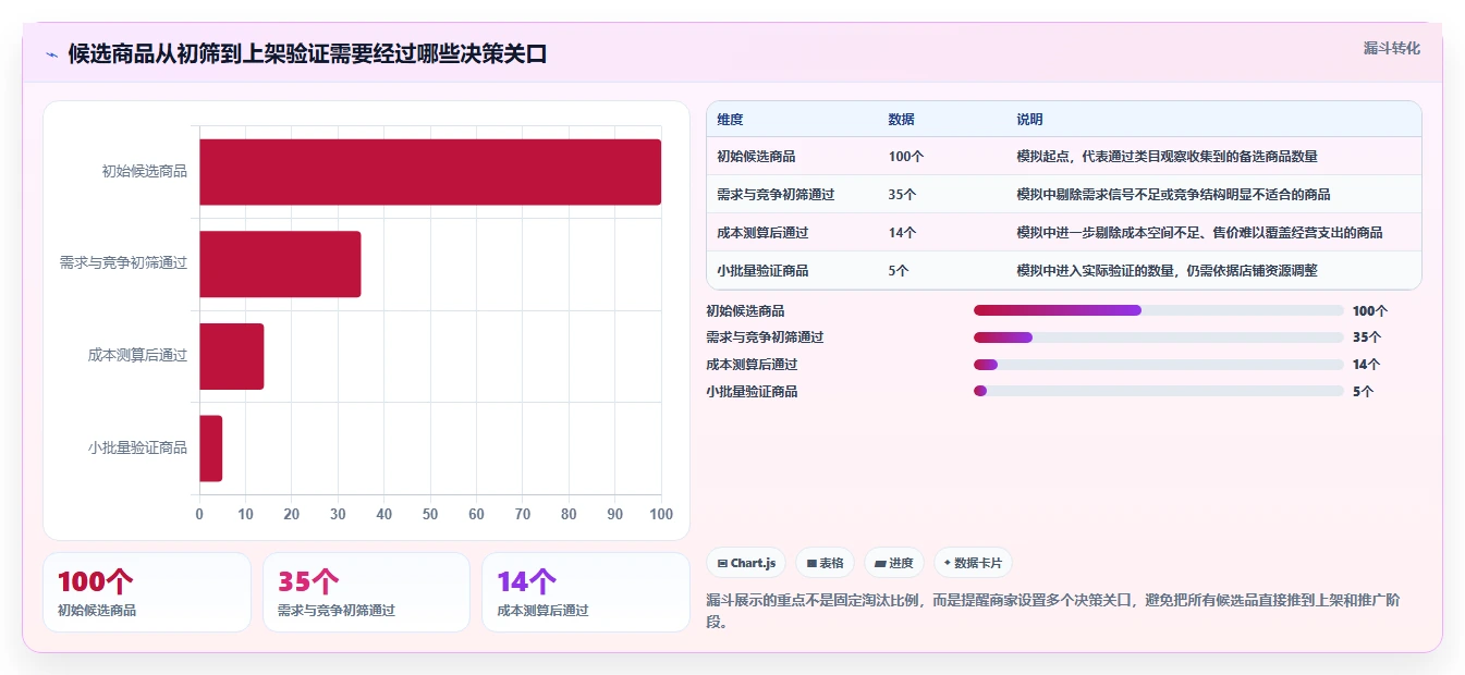 拼多多数据分析工具免费使用技巧：选品数据对应的指标体系方法