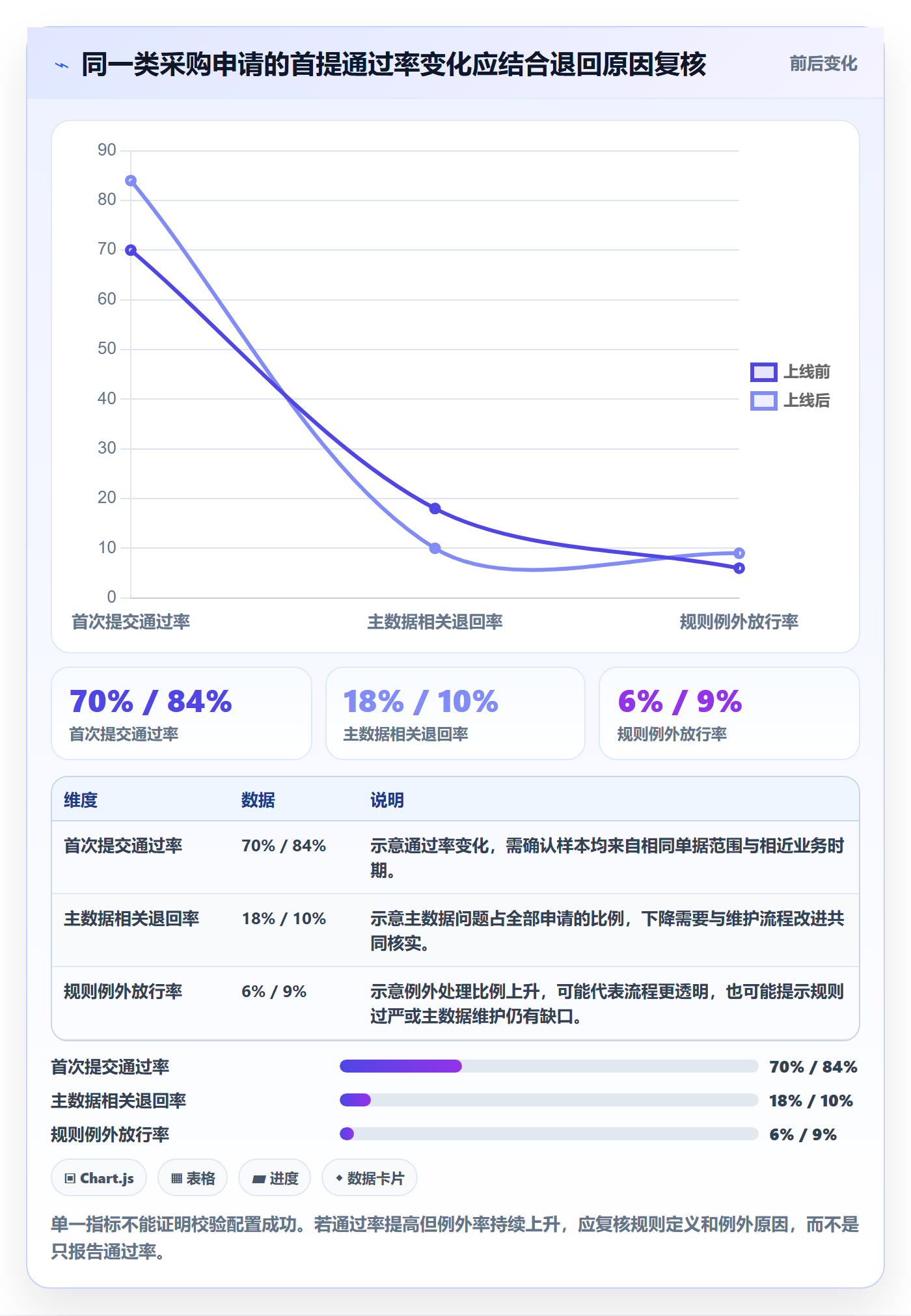 erp数据录入配置指南：字段校验需要哪些流程设计设置
