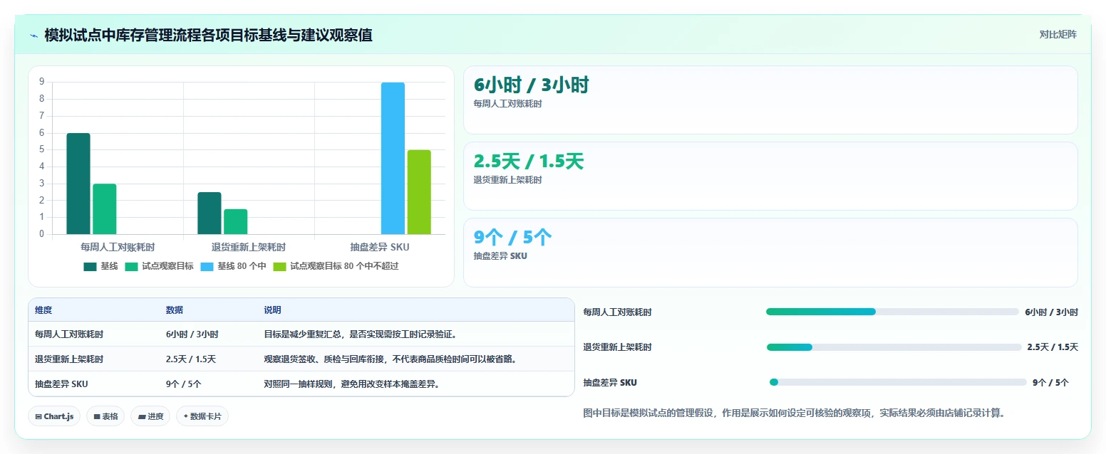 店铺运营包括哪些方面工作指南:用自动化方案解决库存管理问题