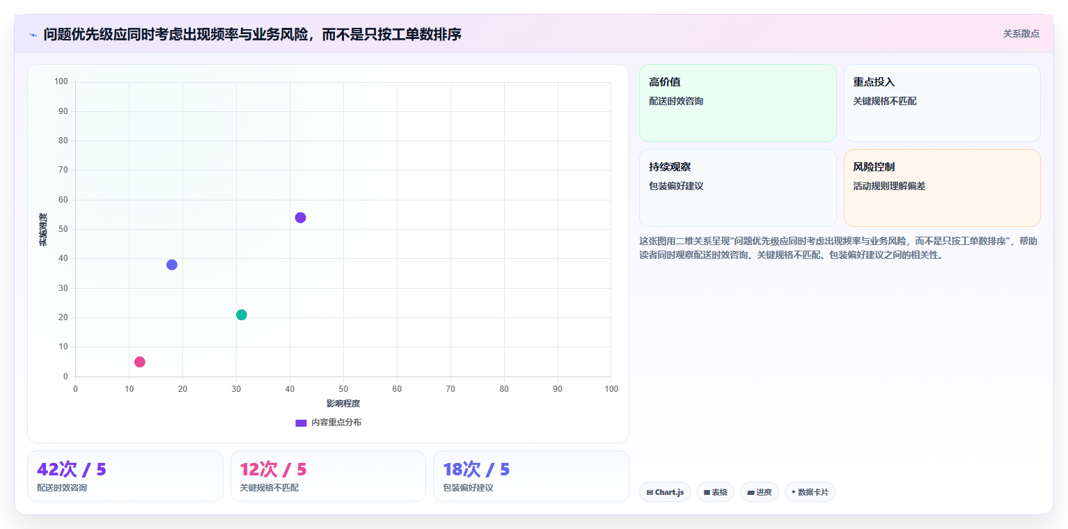 电商crm系统业务拆解：客服协同为什么影响增长策略