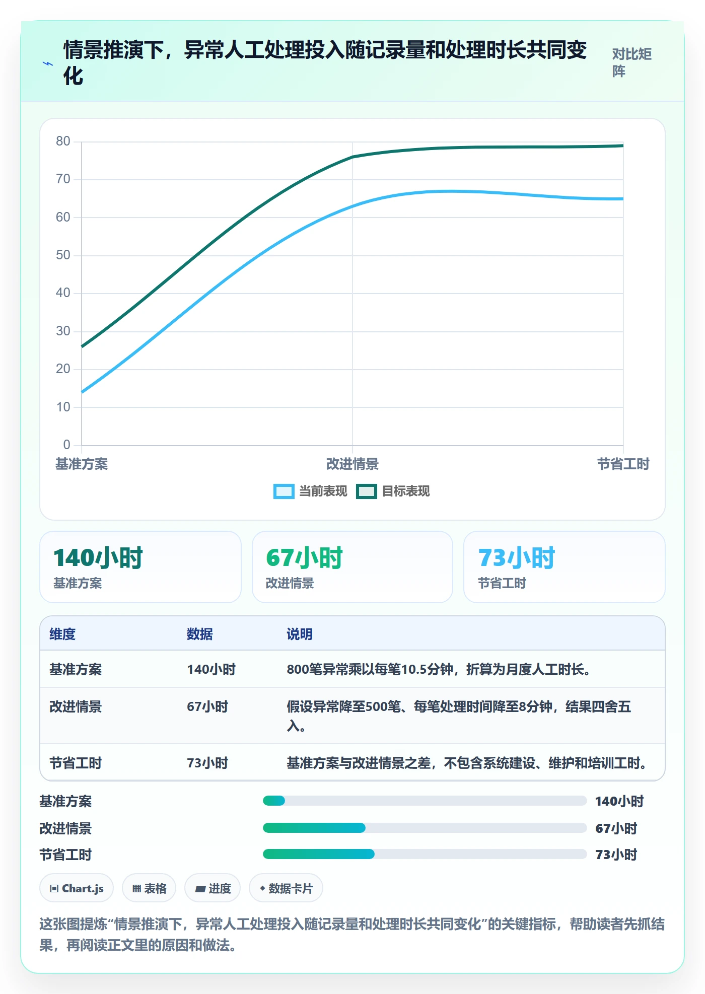 分账系统管理模板：围绕对账管理开展成本控制