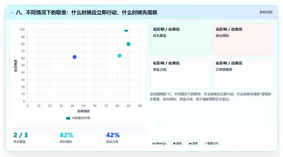 八、不同情况下的取舍：什么时候应立即行动，什么时候先观察
