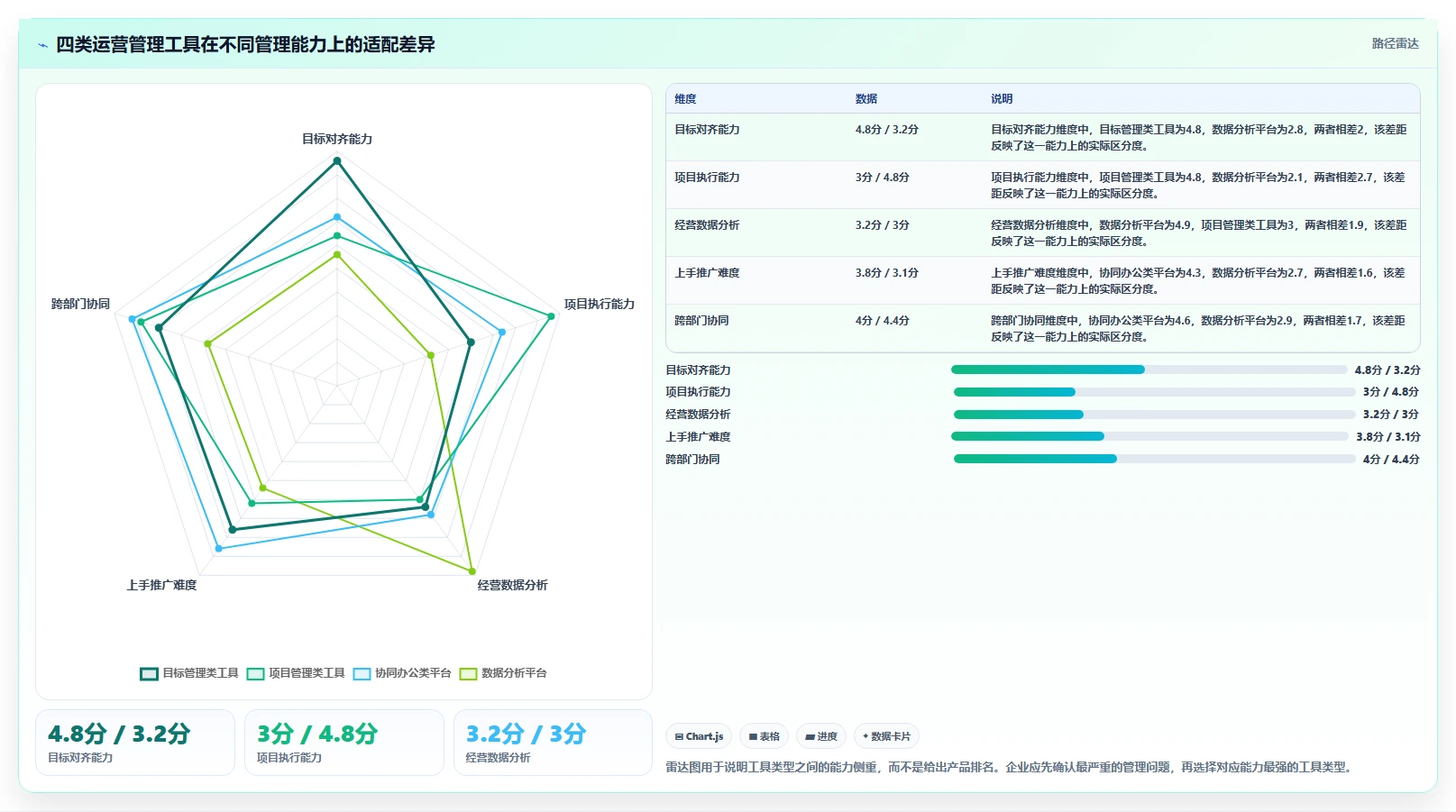 运营管理平台工具对比：目标拆解从哪里开始