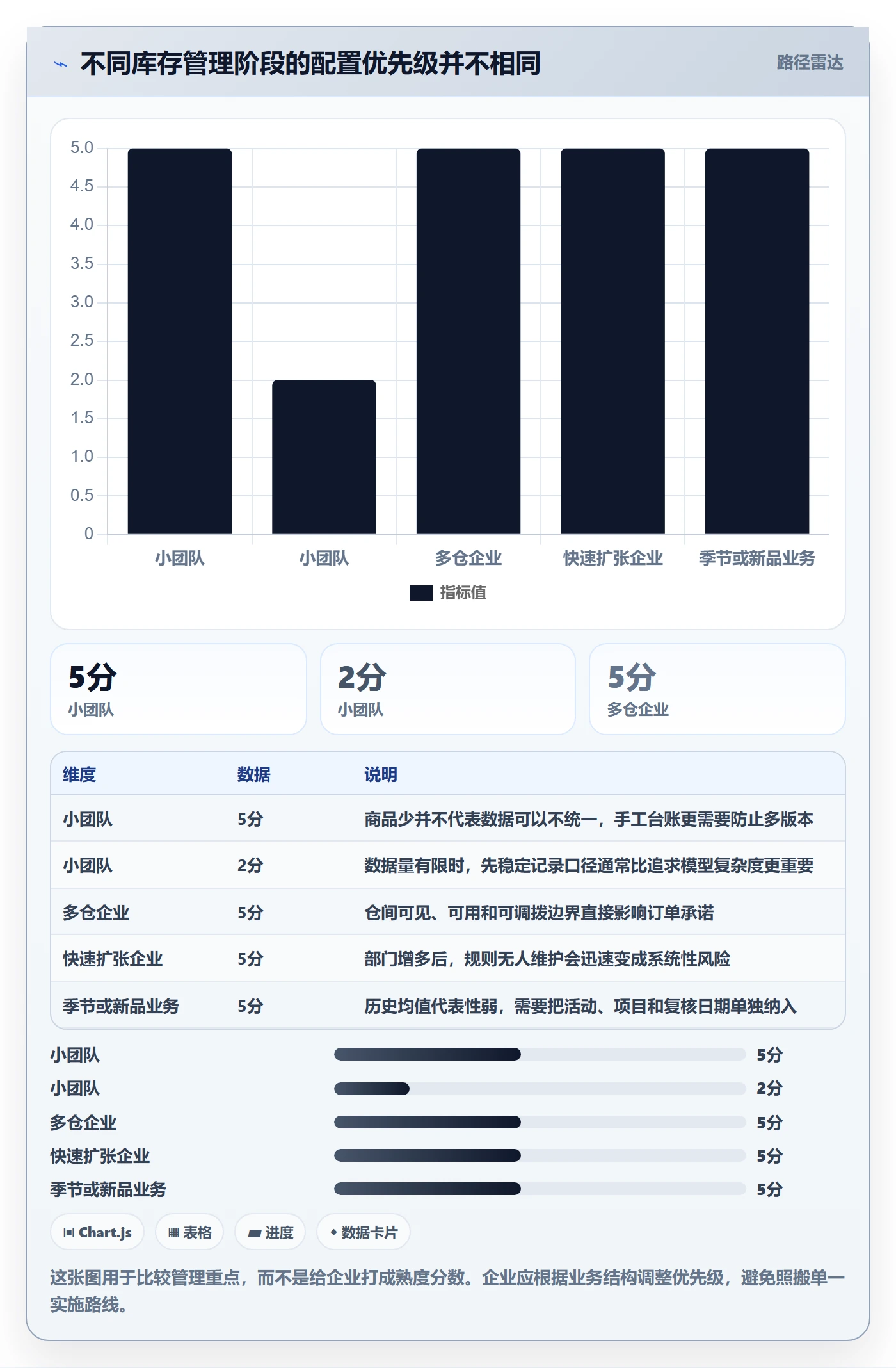 库存管理系统配置指南：库存台账需要哪些增长策略设置
