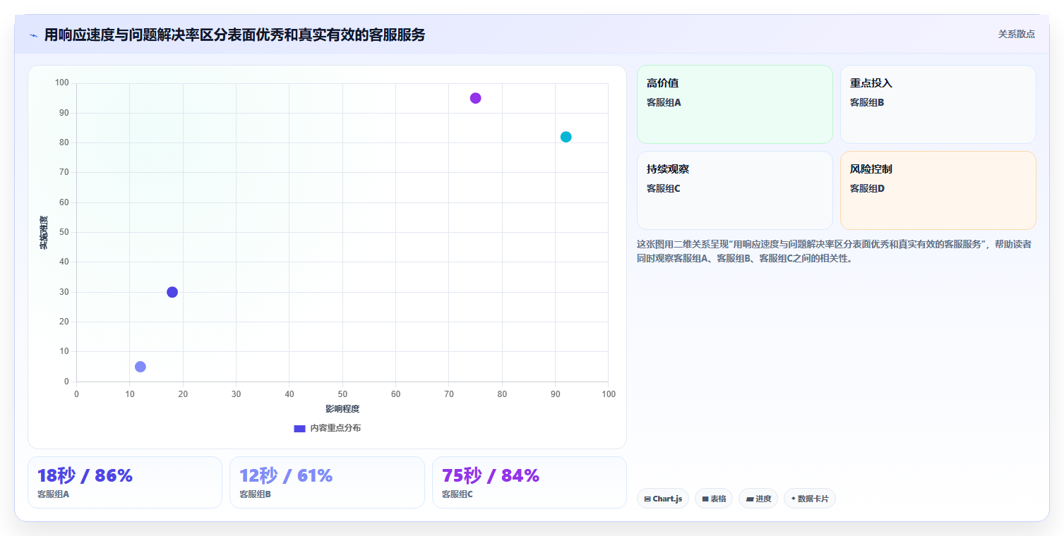电商管理检查方法：通过客服售后评估风险排查质量