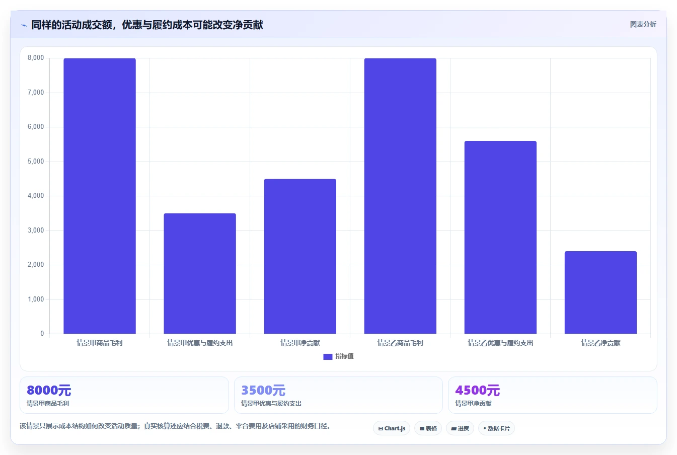 如何运营好一个店铺业务拆解：活动策划为什么影响精细化运营