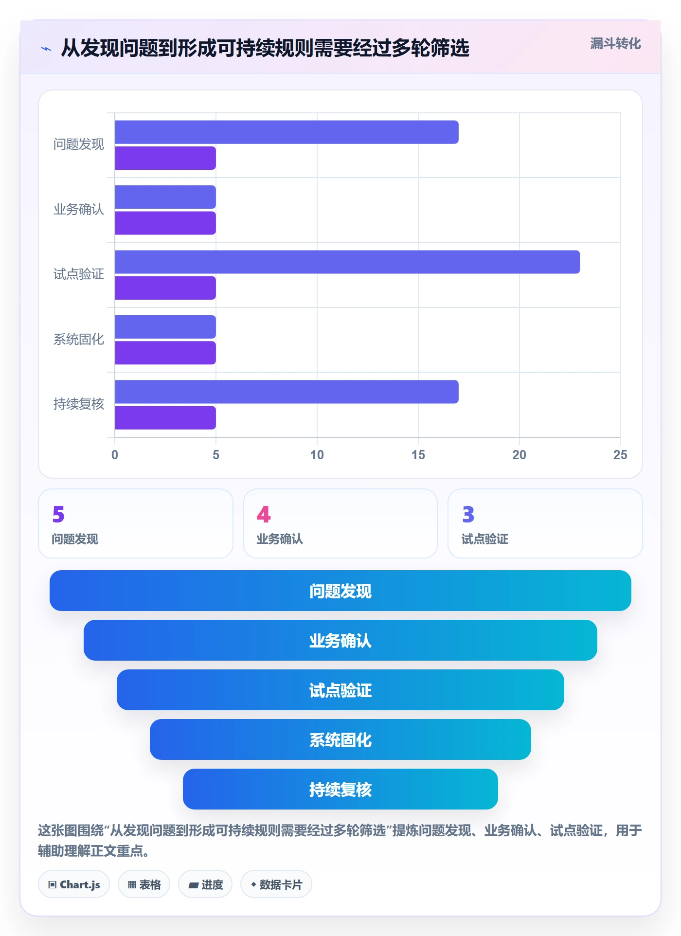 erp数据录入改造重点：从基础资料推进团队协同