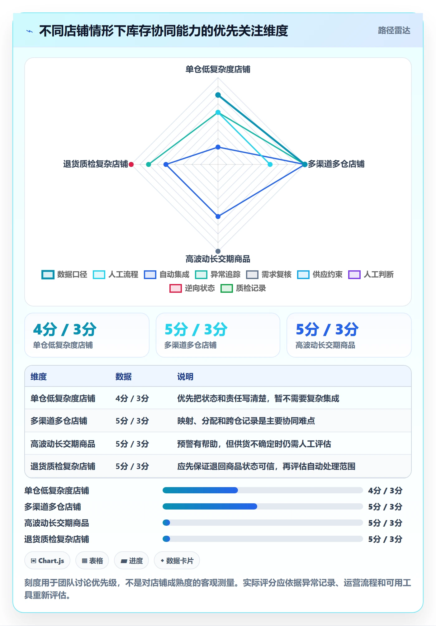 店铺运营管理使用技巧：库存协同对应的效率提升方法