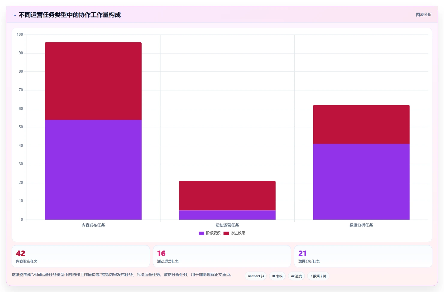 运营管理平台管理模板：围绕任务协同开展核心功能