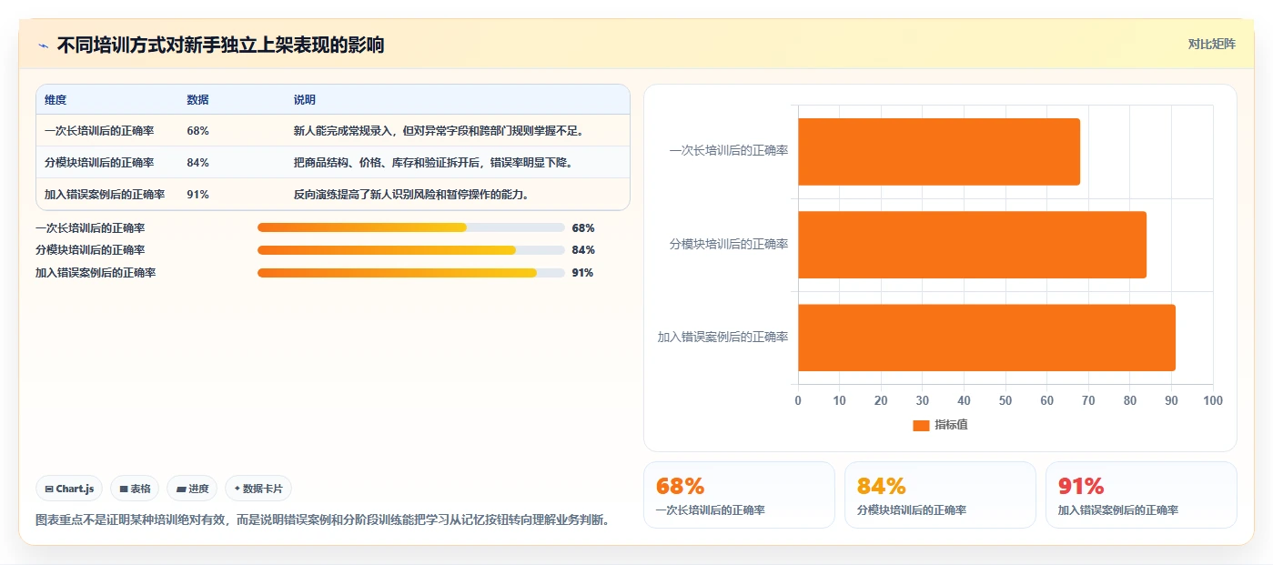电商辅助软件：客服团队新手问答：商品上架做不好会出现哪些学习门槛高