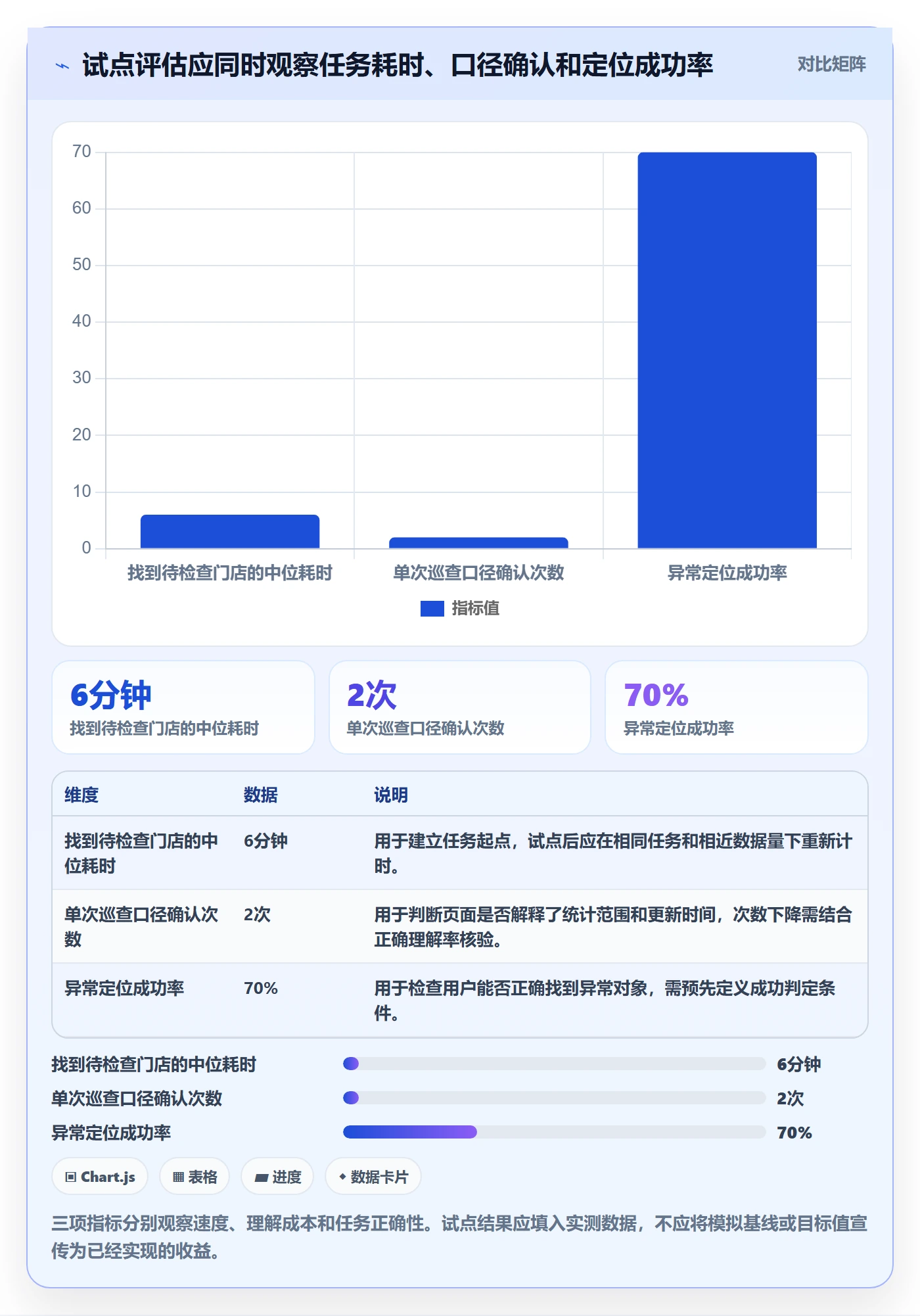 想做好bi 平台，先掌握精细化运营中的移动查看