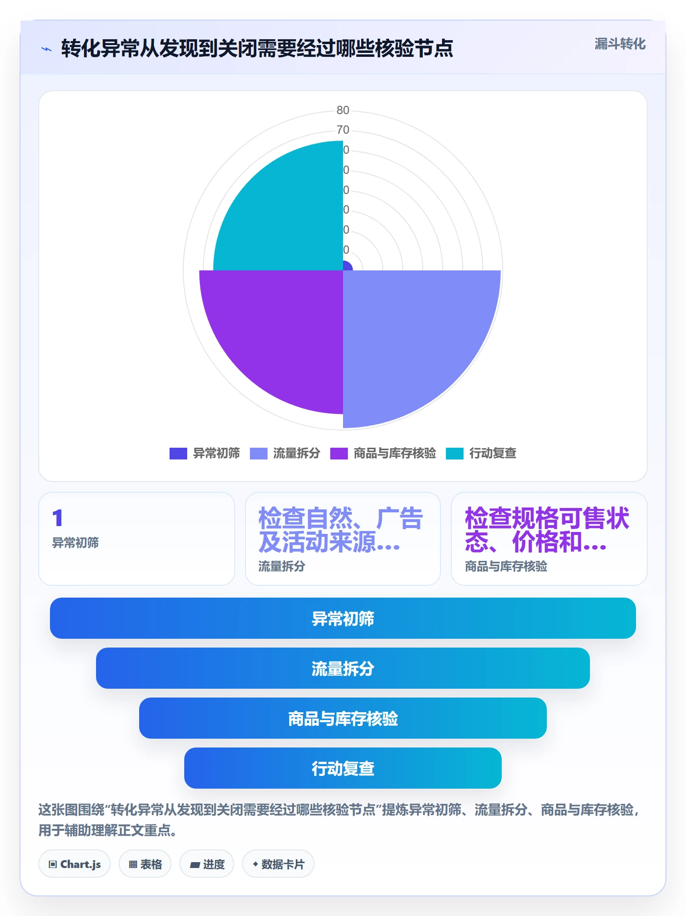 店铺运营管理执行标准：日报周报环节如何体现核心功能