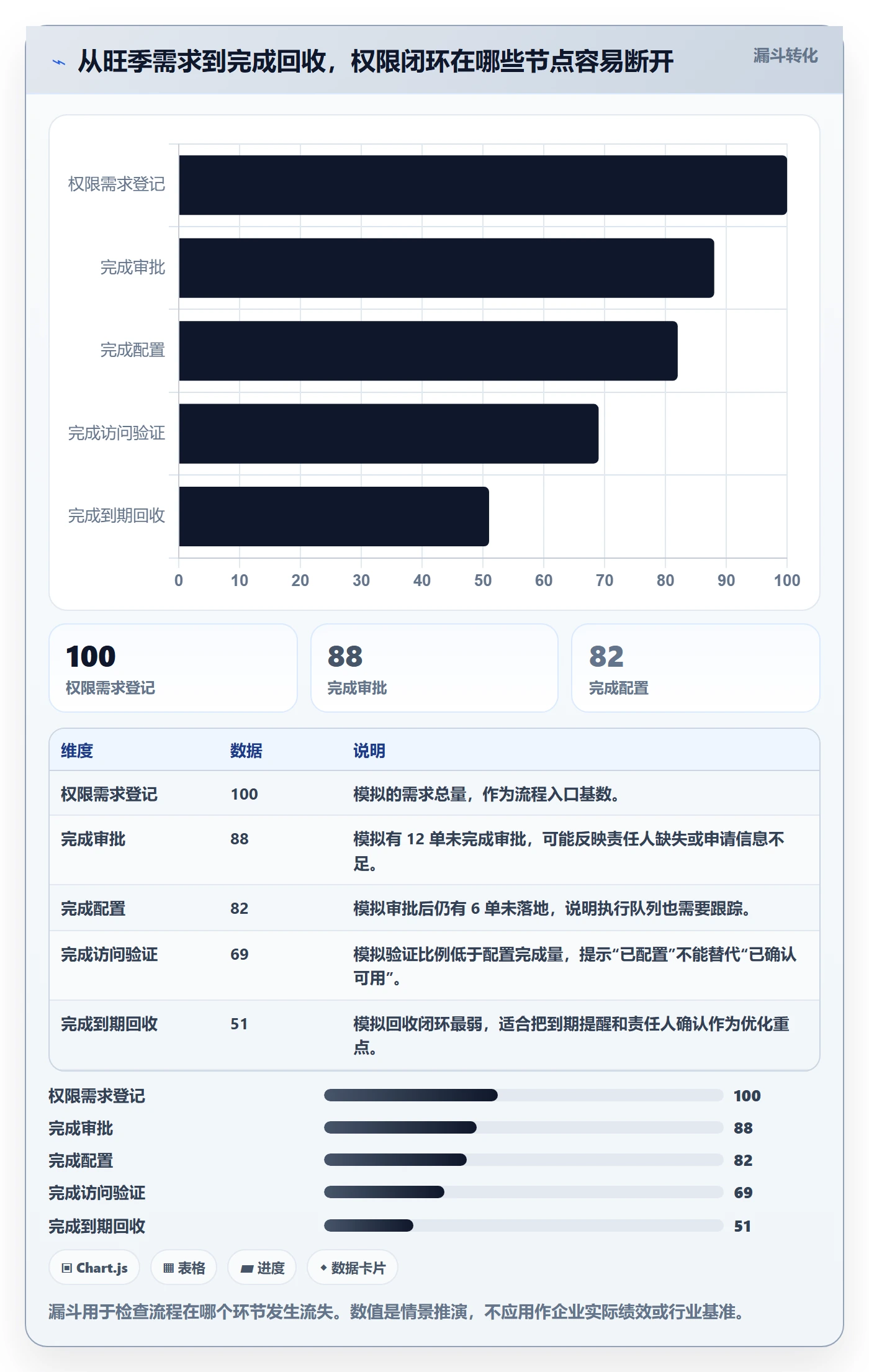 bi 平台从0到1:权限体系的旺季准备与操作要点