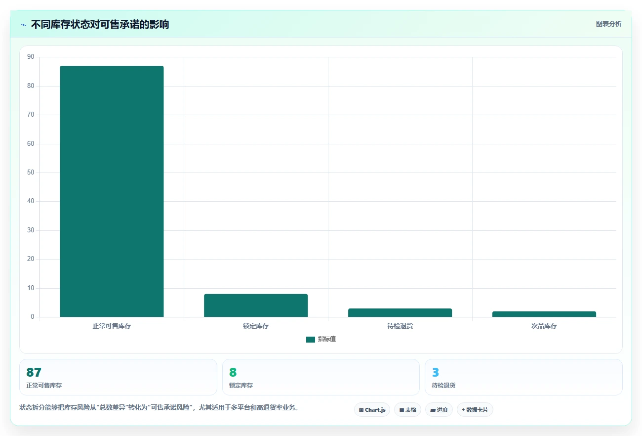 电商库存配置指南：盘点管理需要哪些实操教程设置