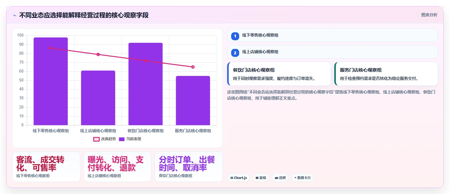 如何运营好一个店铺多店经营全解析：重点看懂数据复盘