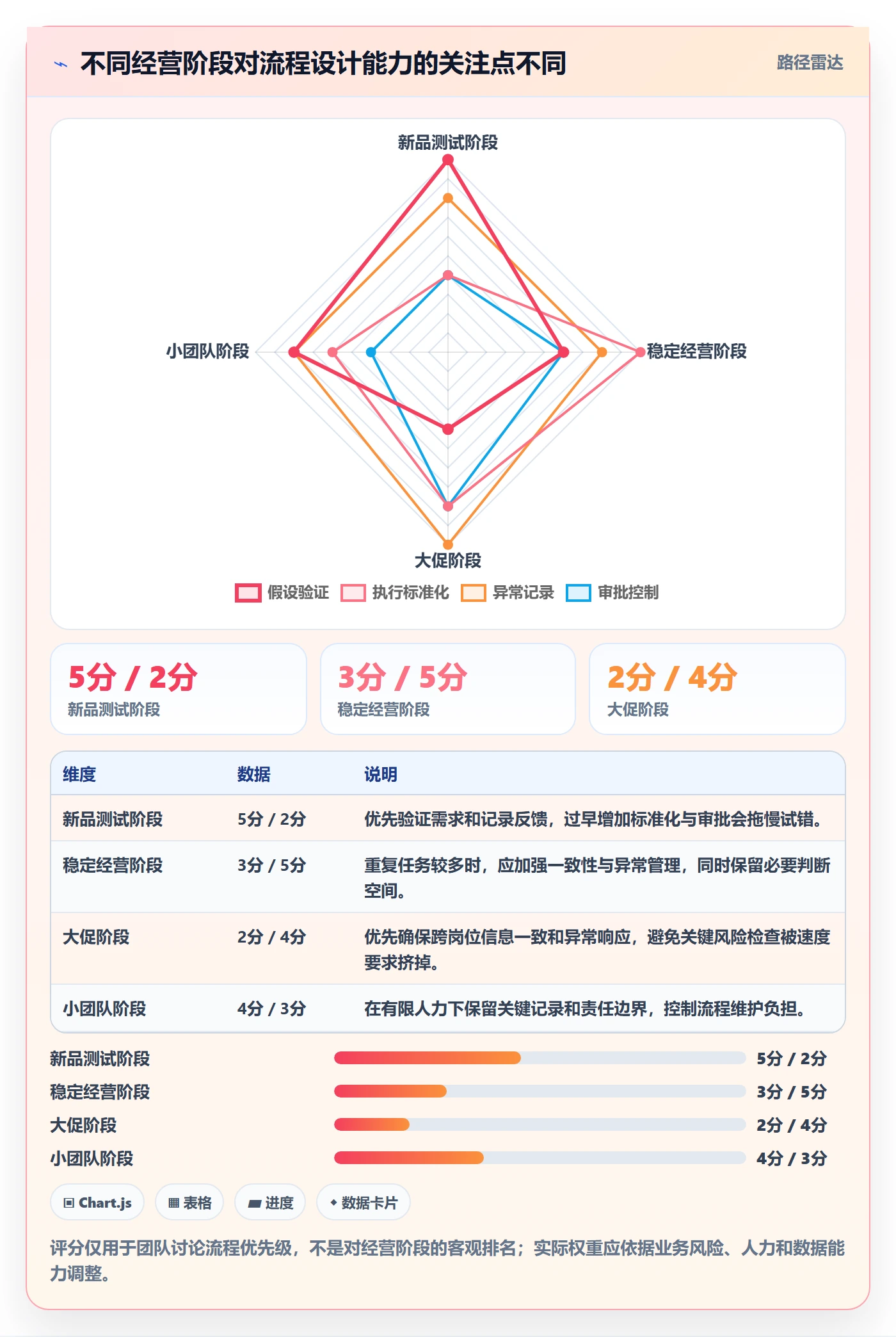 想做好店铺运营管理，先掌握流程设计中的经营目标