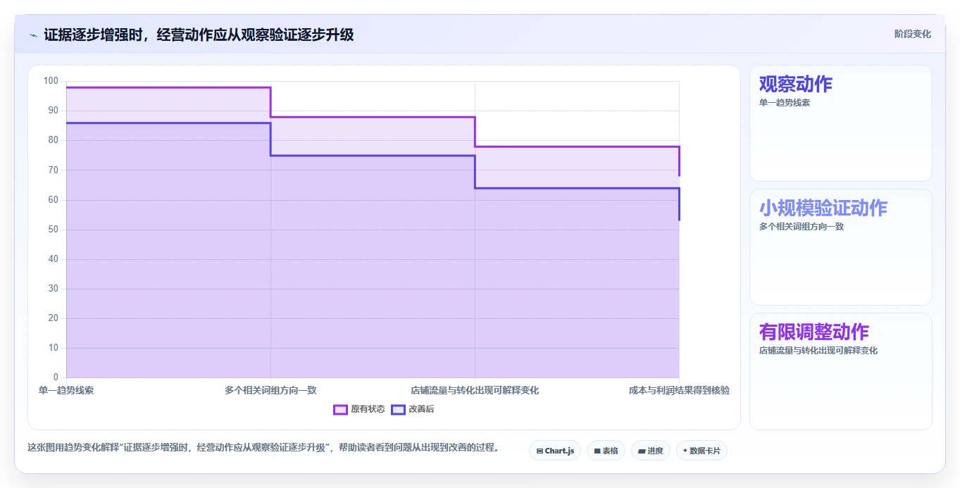 拼多多数据分析工具免费数据方法：用关键词趋势支撑指标体系判断