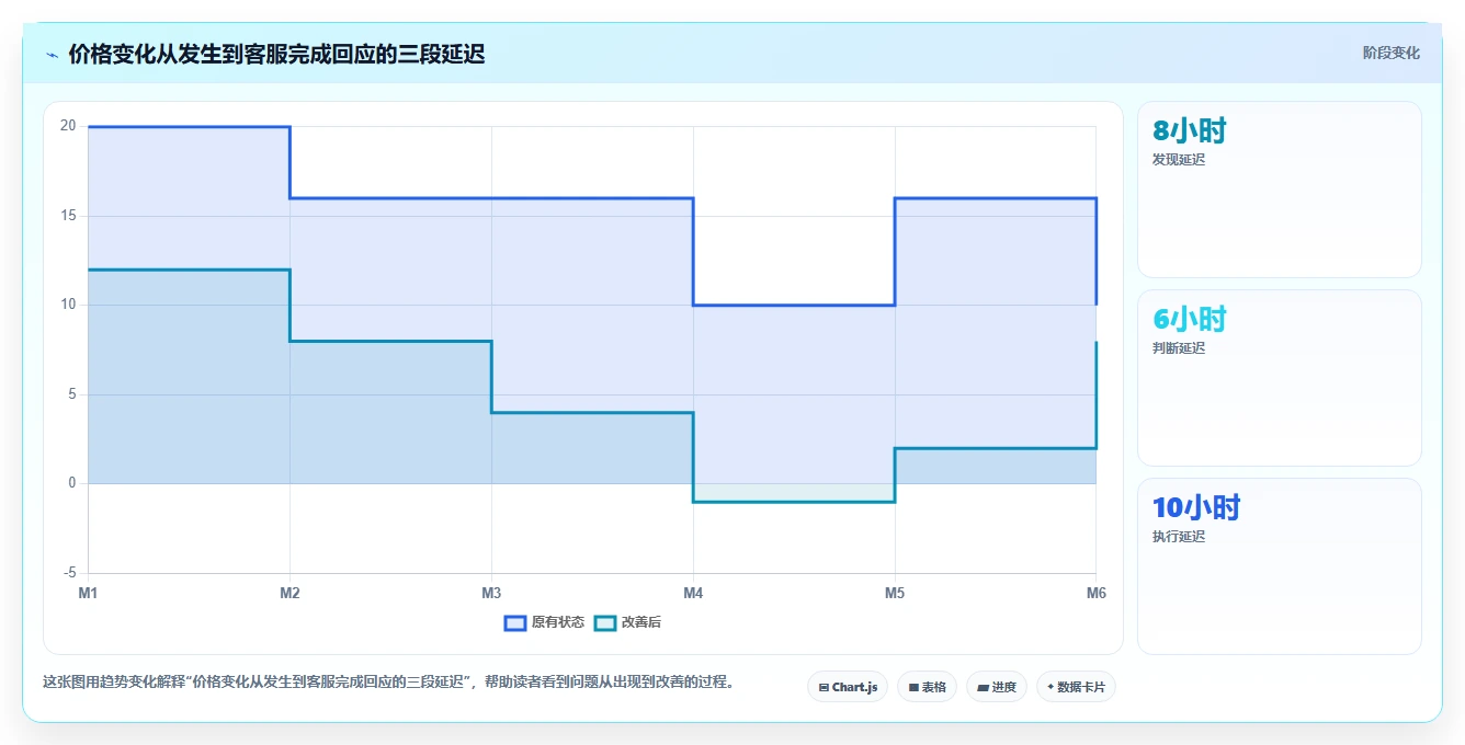 电商辅助软件：客服团队采购前必读：评估价格监控时如何避开数据散落