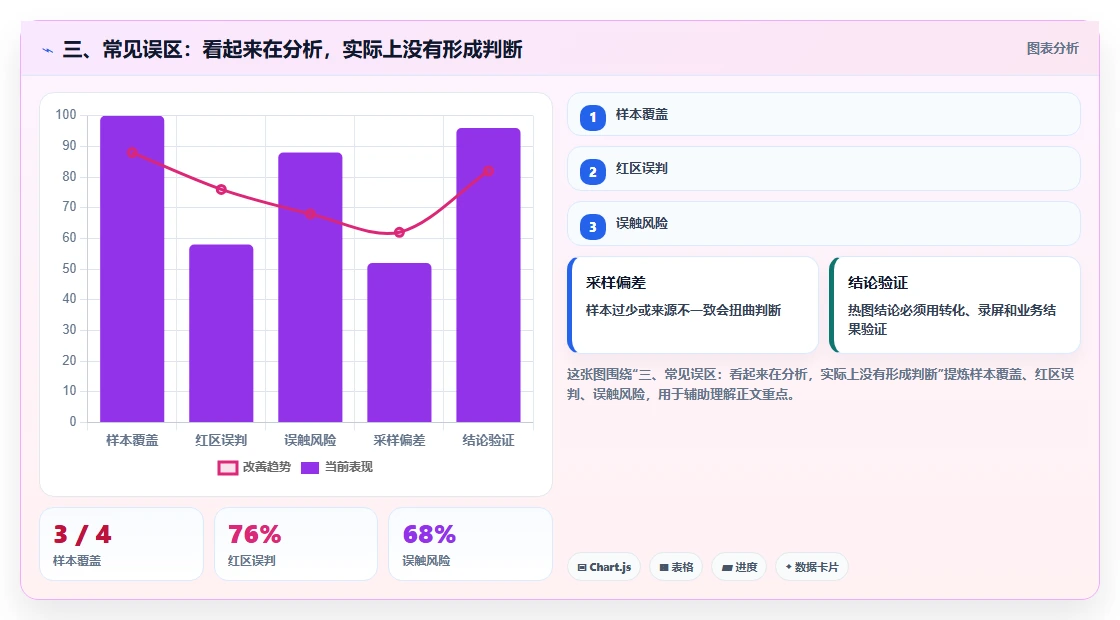 三、常见误区:看起来在分析,实际上没有形成判断