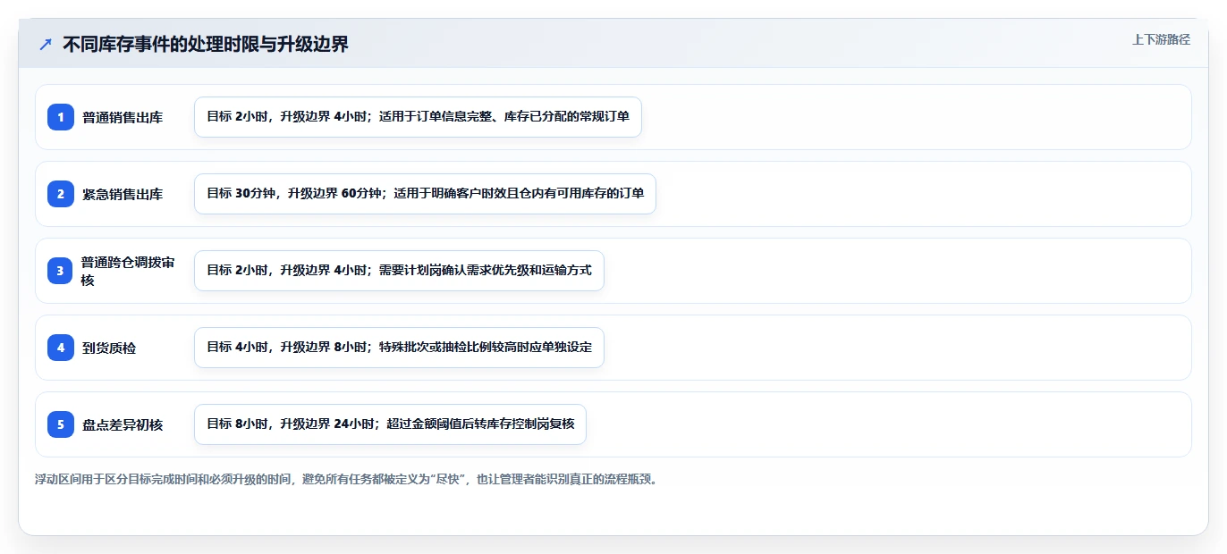 库存出入库：供应链负责人团队协同指南：规模扩张如何提升改善多仓协同