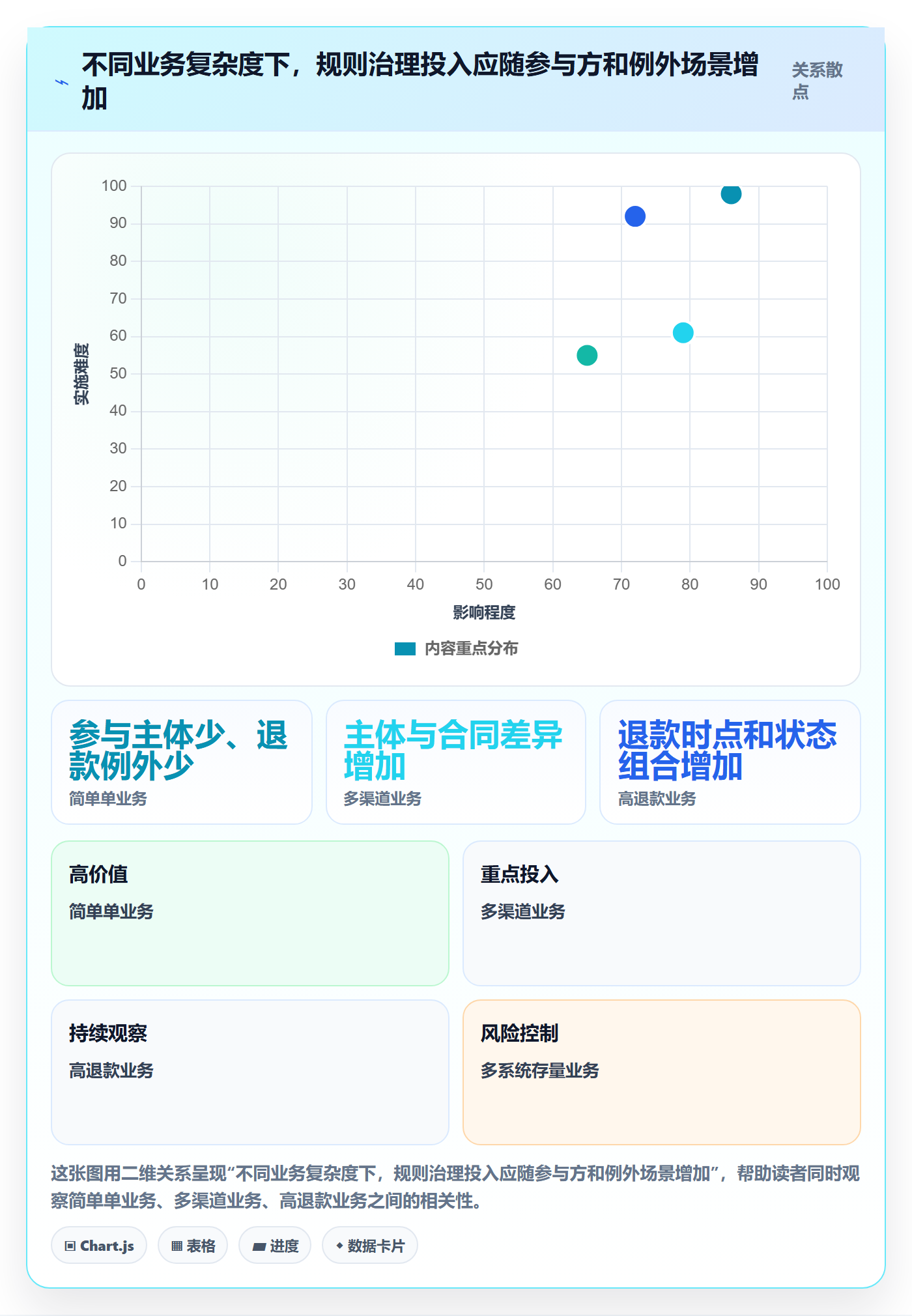 分账系统规划方法：多方结算与风险排查如何衔接
