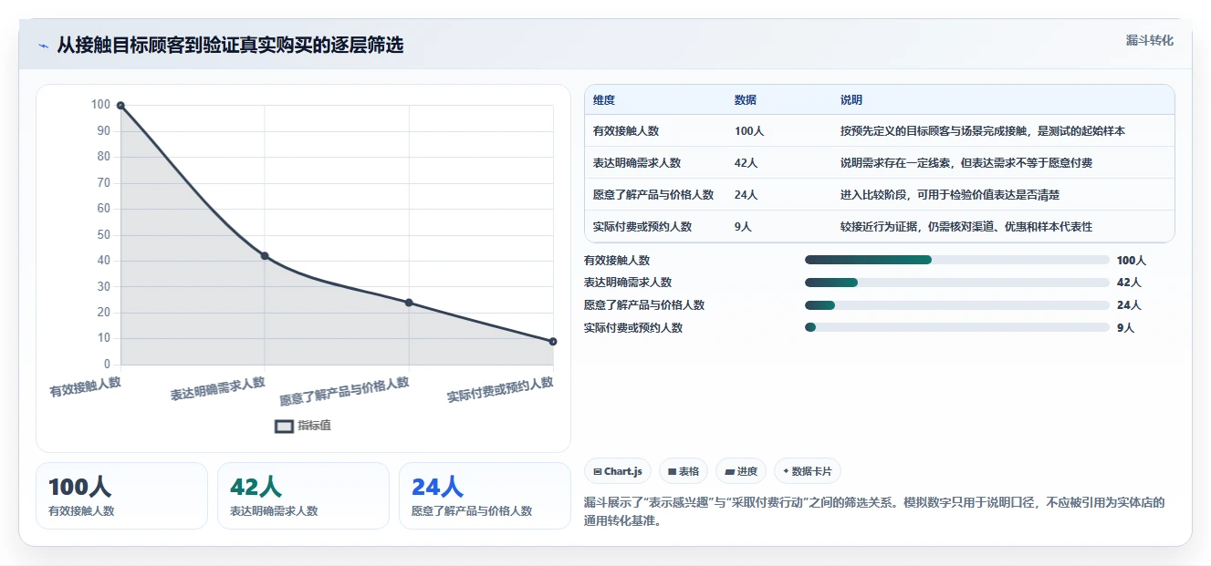 如何运营好一个店铺避坑指南：店铺定位环节的实操教程要注意什么