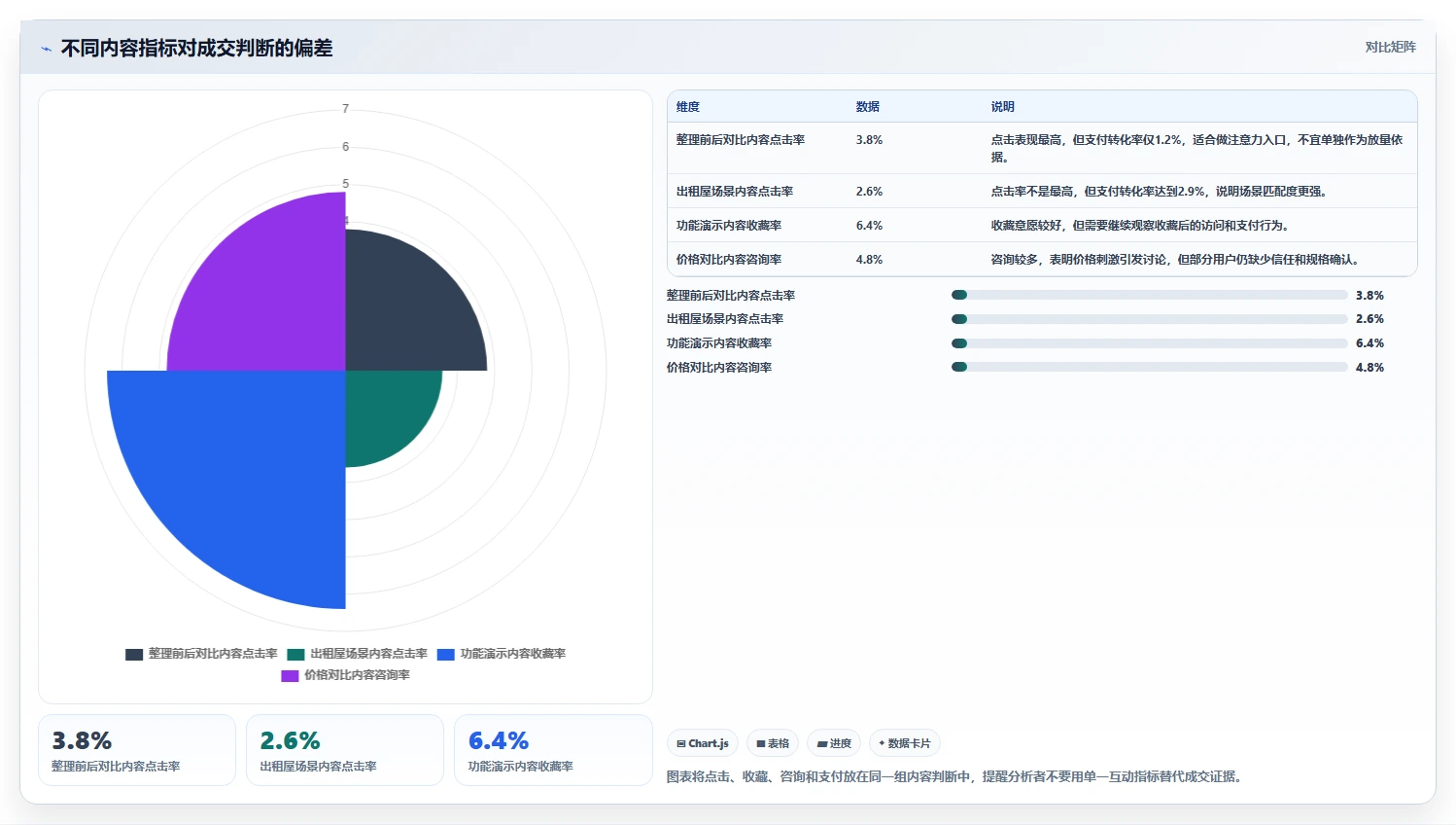 小红书数据分析：电商卖家实战复盘：账号冷启动中投放难归因的定位步骤