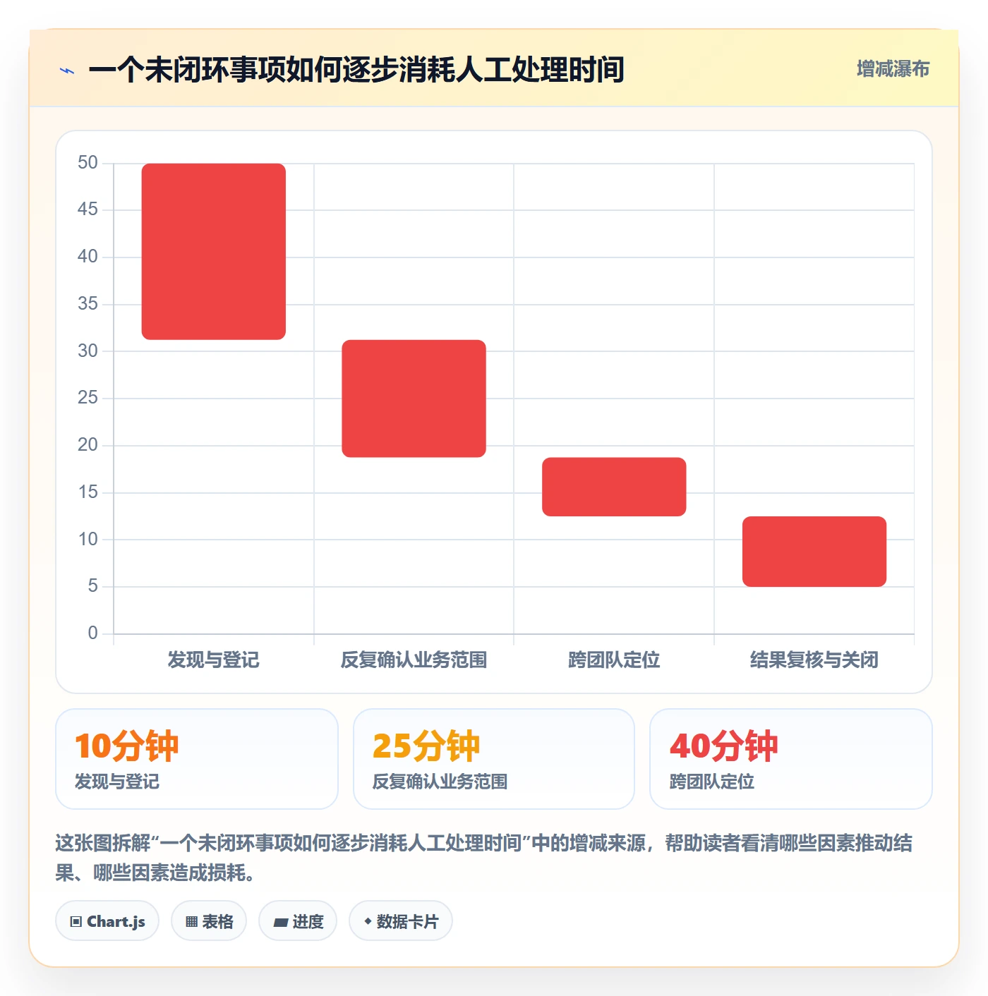 分账系统进阶课：围绕接口对接完善日常管理