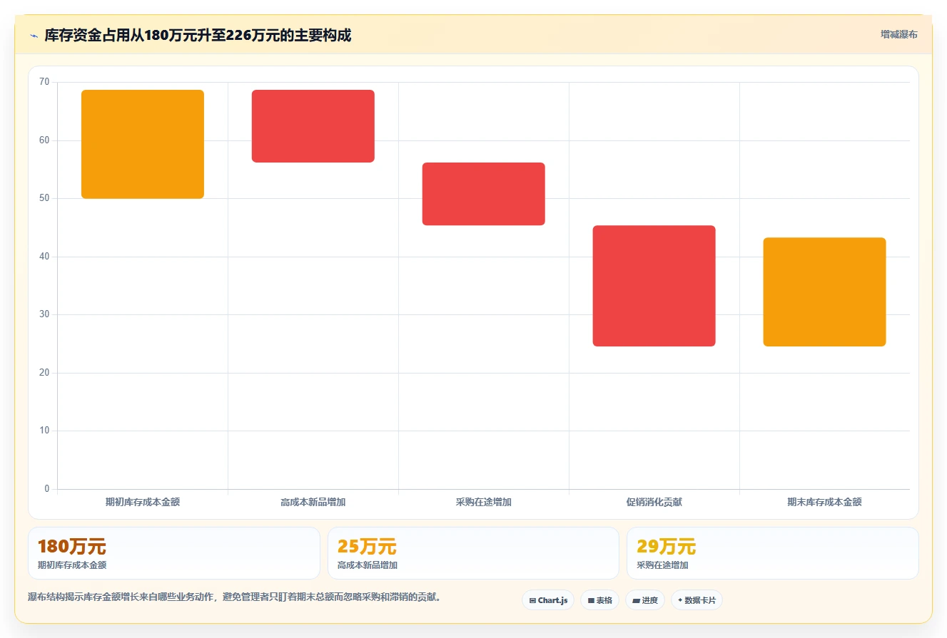电商库存怎么管？以库存结构为核心的核心功能方案