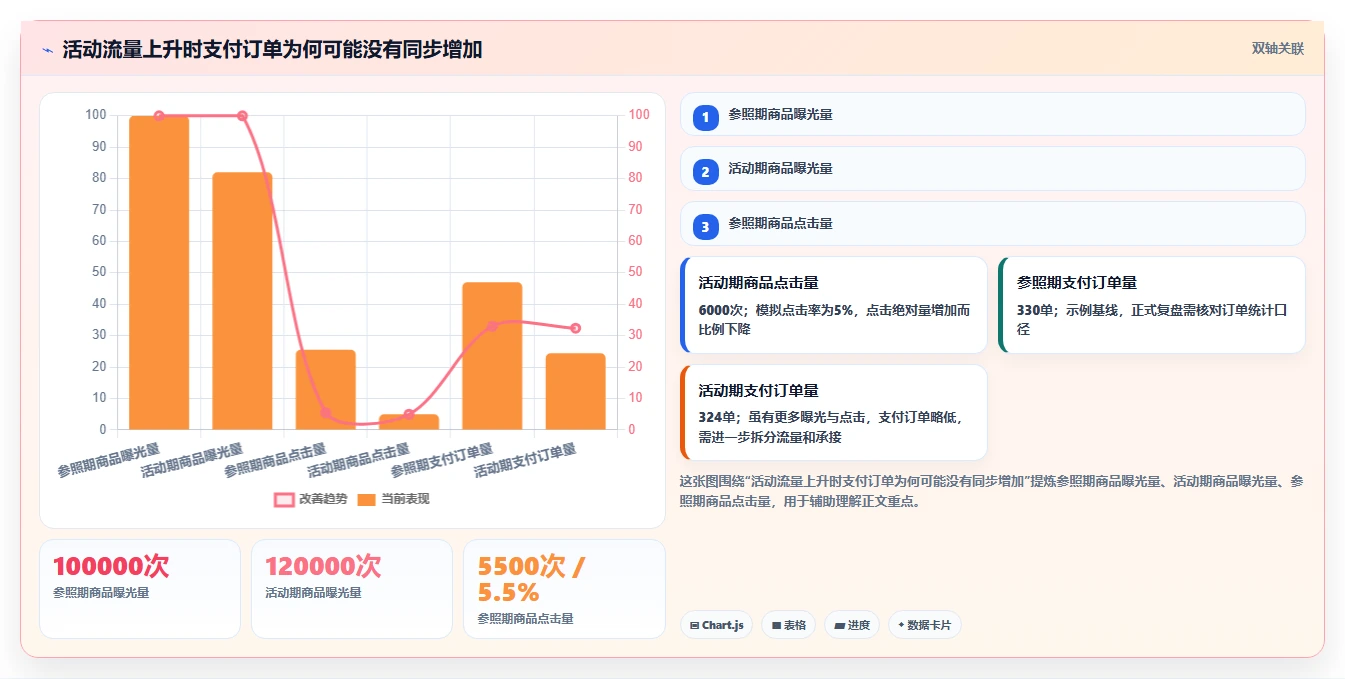 拼多多数据分析工具免费实践指南：活动表现的效率提升怎样更有效