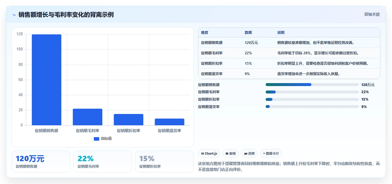 运营管理平台管理模板：围绕目标拆解开展多店经营