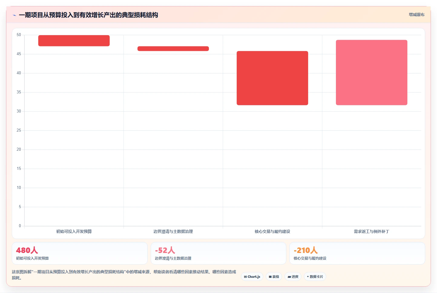 电商系统开发：运营负责人增长视角：用系统架构放大明确项目边界