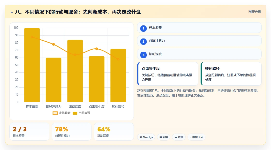 八、不同情况下的行动与取舍：先判断成本，再决定改什么