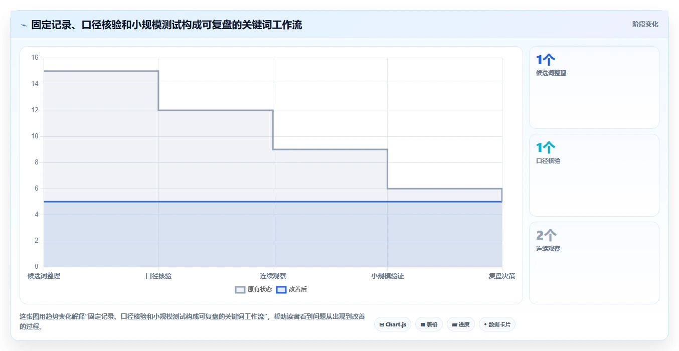 拼多多数据分析工具免费工作指南：用选型方法解决关键词趋势问题