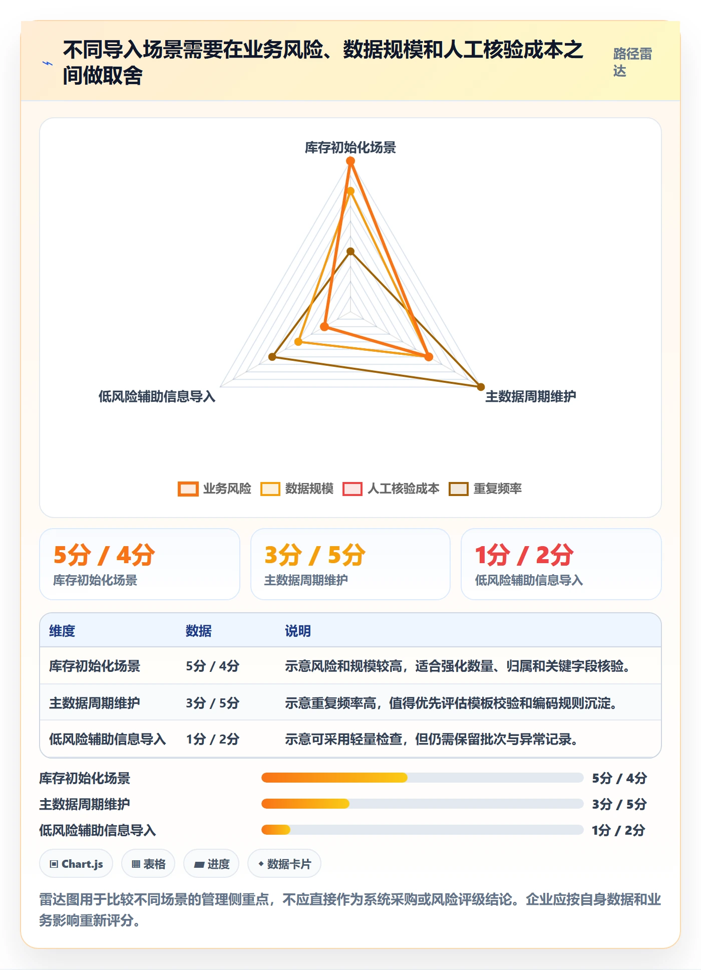 erp数据录入实践指南：批量导入的数据复盘怎样更有效