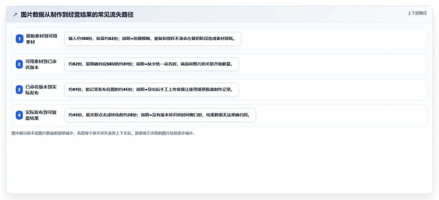 电商辅助软件：个人卖家采购前必读：评估图片制作时如何避开数据散落