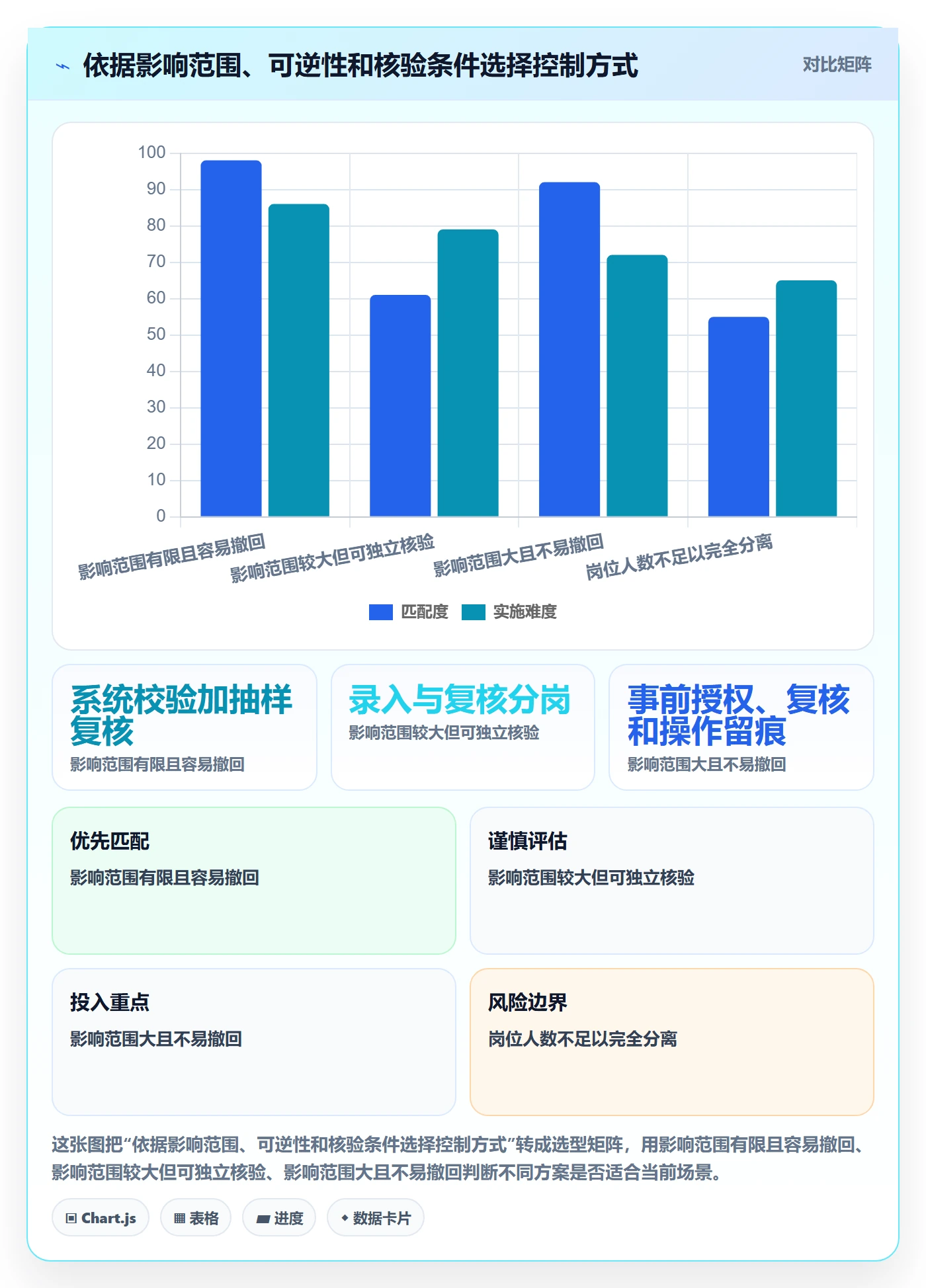 erp数据录入核心功能全解析：重点看懂权限分工