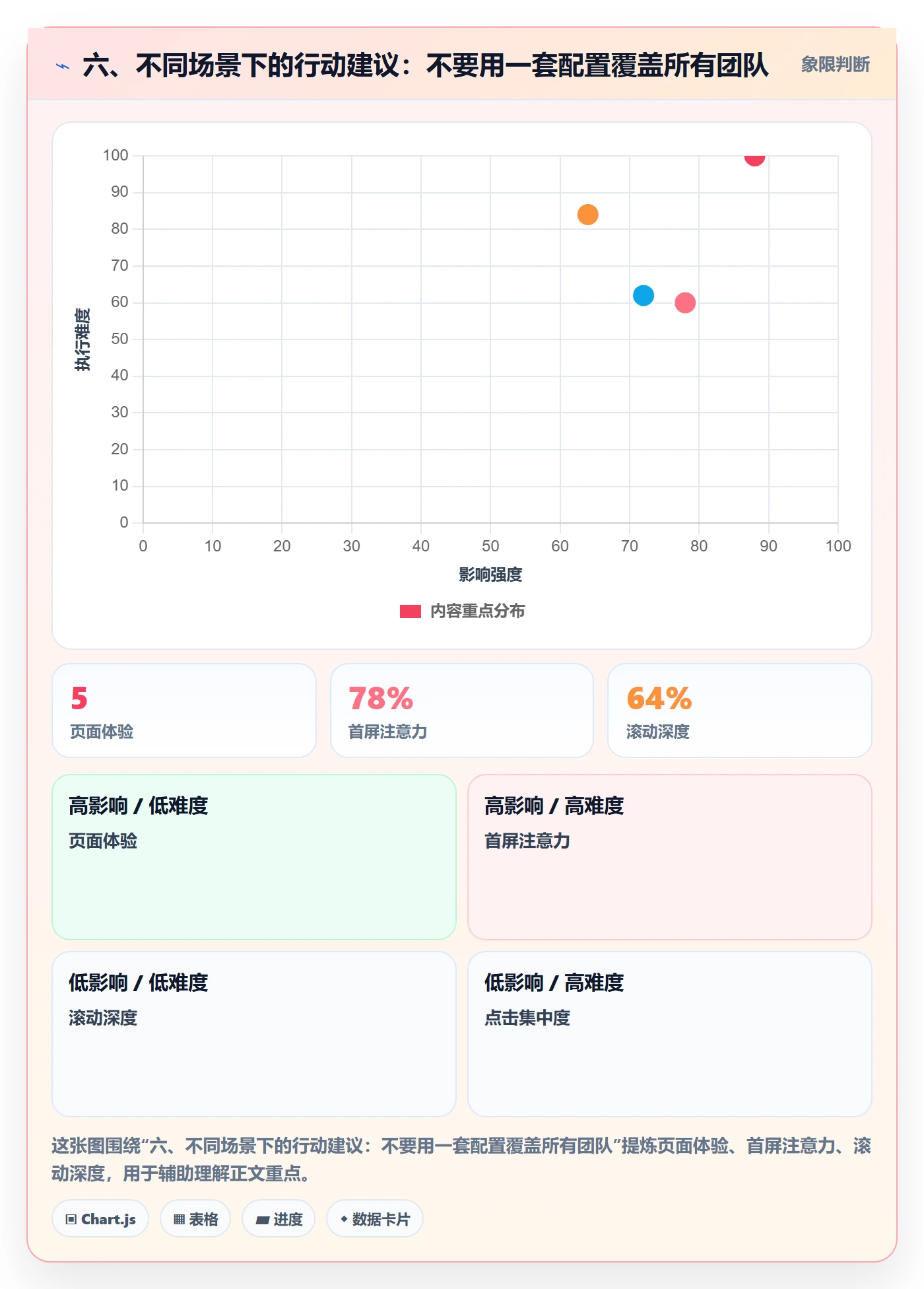 六、不同场景下的行动建议：不要用一套配置覆盖所有团队