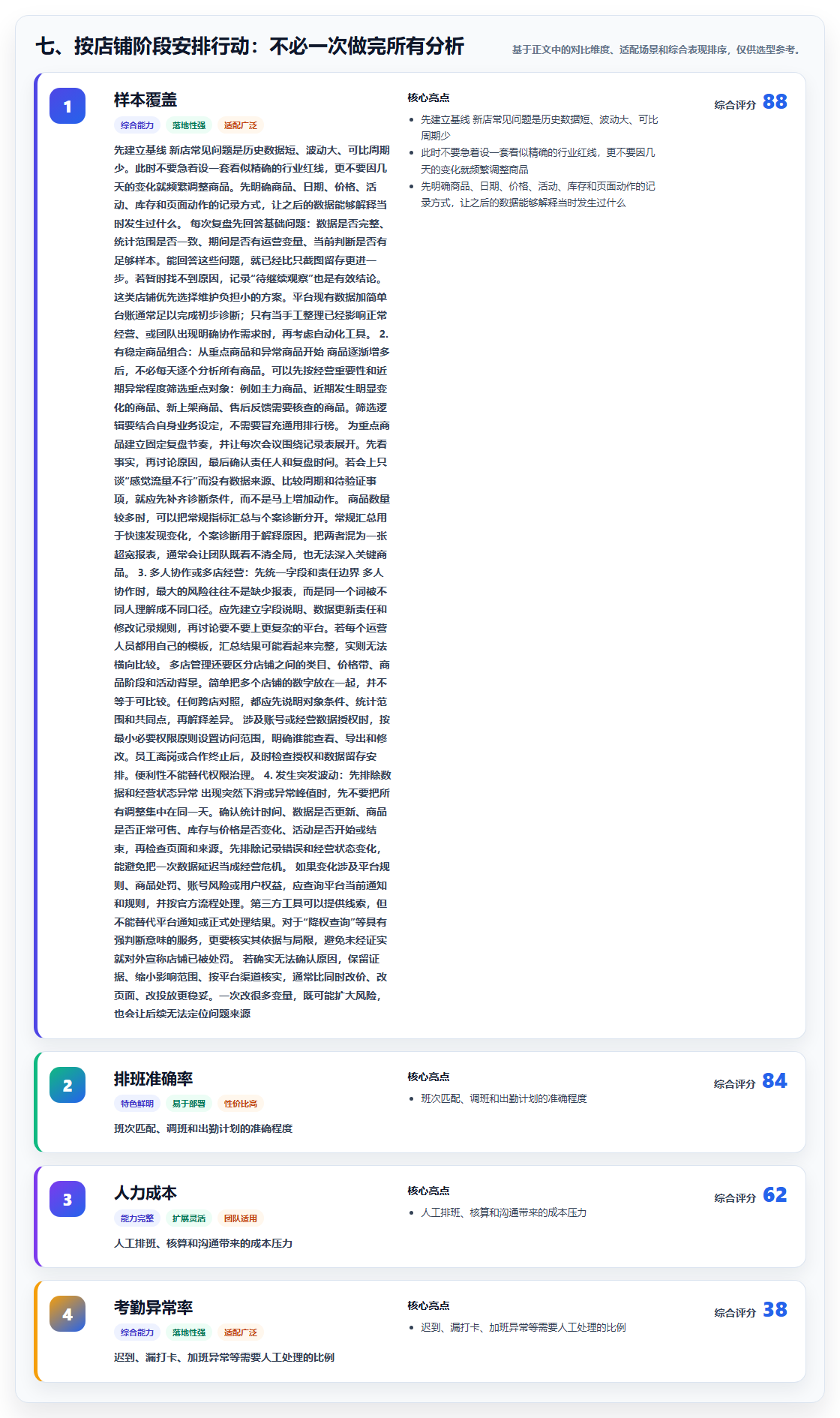 七、按店铺阶段安排行动：不必一次做完所有分析