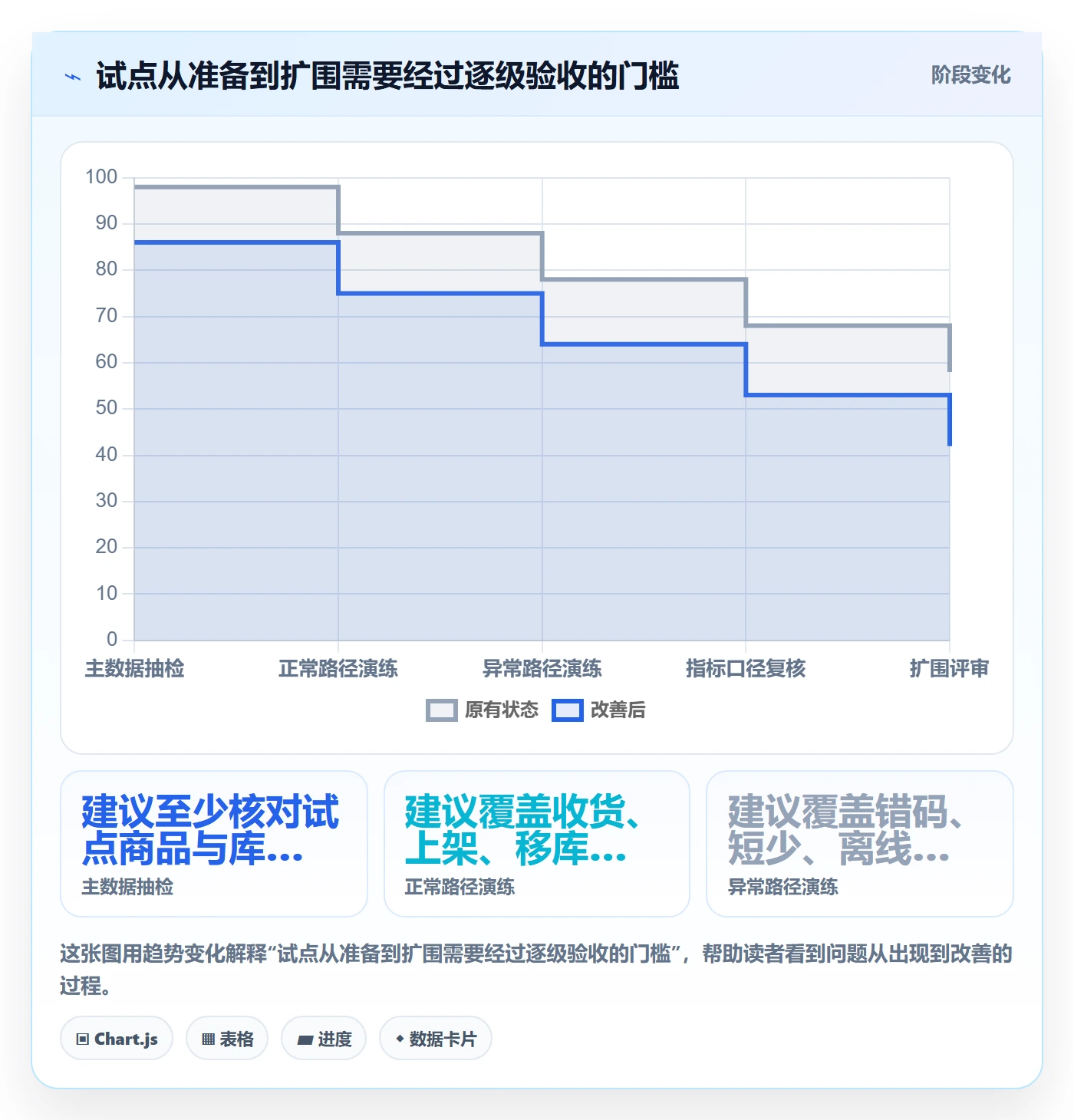 库存管理系统数据方法：用条码作业支撑新手避坑判断