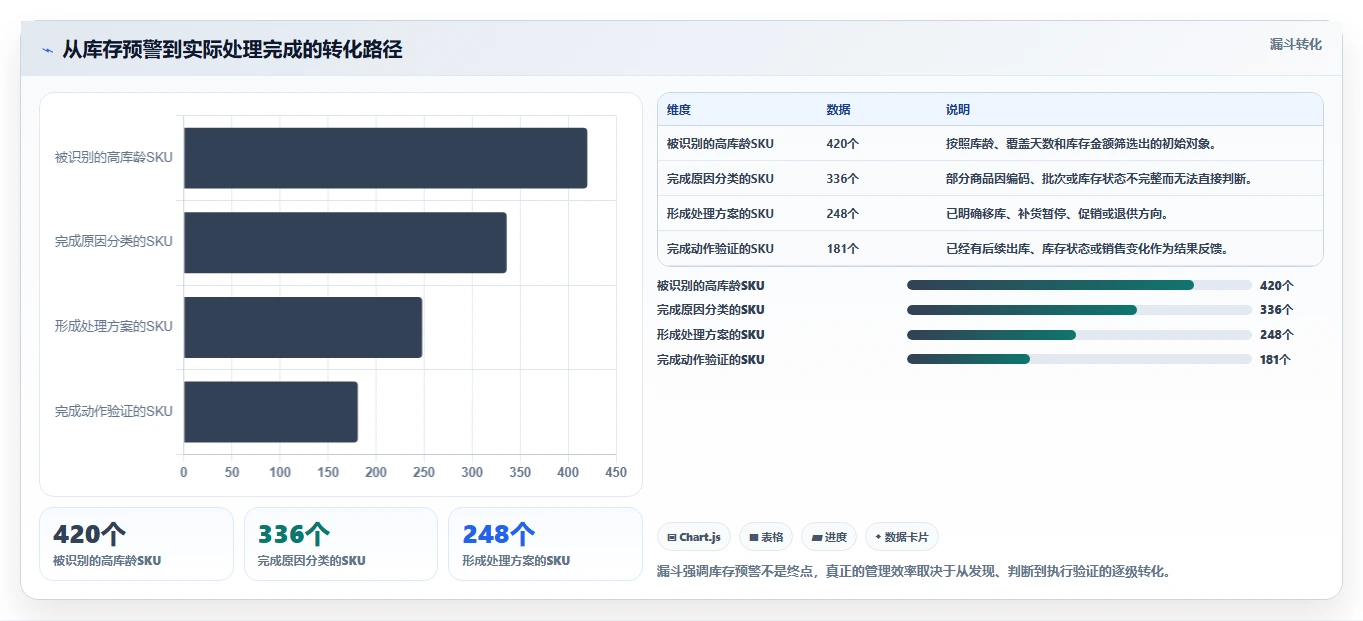 电商仓储管理：电商卖家避坑指南：做打包复核时别忽略库存周转慢
