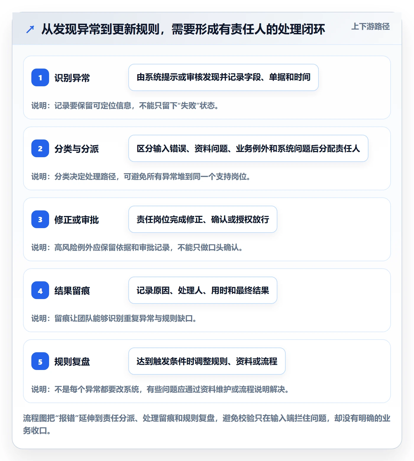 erp数据录入怎么优化?先从字段校验的日常管理入手